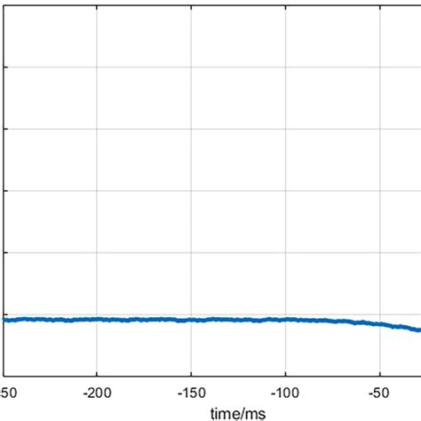 Short Circuit Current 的图像结果