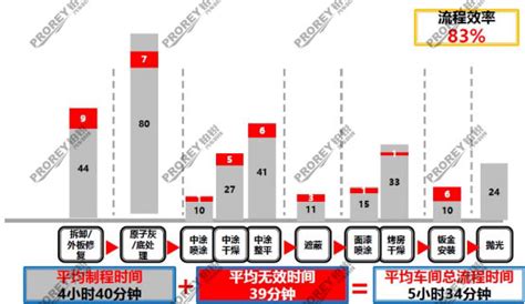 流水施工中工艺参数是指什么？和流水强度。-百度经验