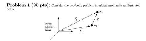 Image result for Two-Body Problem