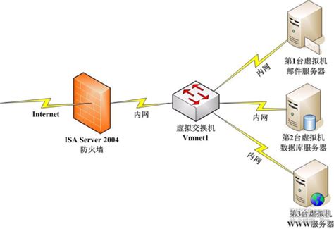 如何选择服务器硬件或者软件防火墙？[图] - SSL之家