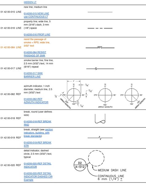Architectural Drawings: 114 CAD Symbols, Annotated - Architizer Journal