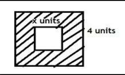 A square with side ' X ' units is inside a square with side 4 units, as ...