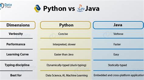 What Each Programming Language Good At 的图像结果