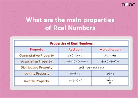 Image result for Real Numbers Properties