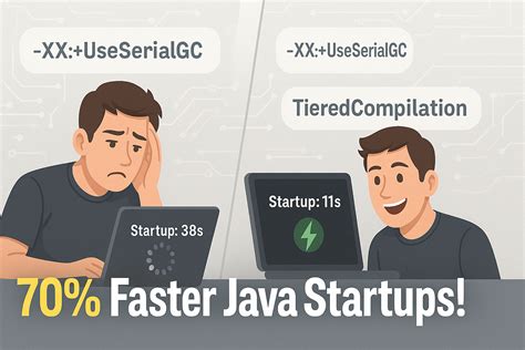 Image result for Java Startup
