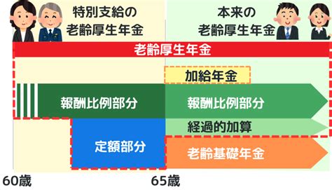 Image result for Slides Microarray Color Intensity Chart
