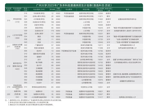 广州大学有哪些专业？_大学生必备网