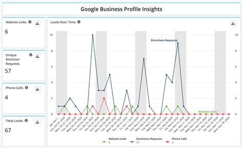 Moz Local Rebuilds Traffic for ﻿Security Provider