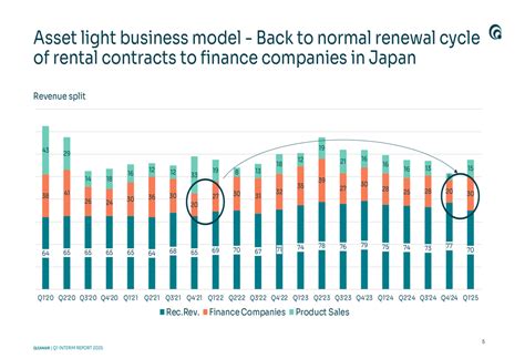 QleanAir Q1 2025 presentation slides: Mixed results amid strategic ...