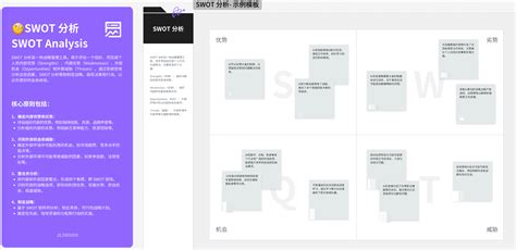 SWOT Model 的图像结果