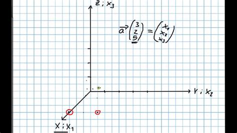 Rotation In2d In X Axis in Computer Graphics 的图像结果