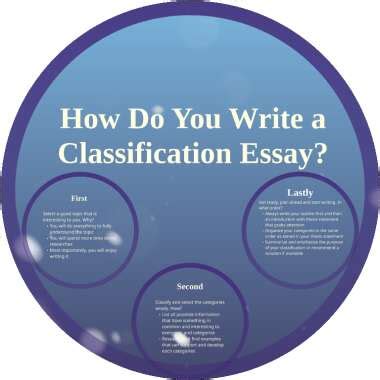 Image result for How to Write a Classification Essay