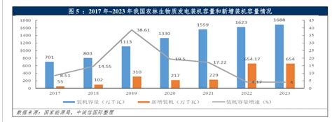 2017年~2023年我国城市生活垃圾清运量、处理 - 2025年01月 - 行业研究数据 - 小牛行研