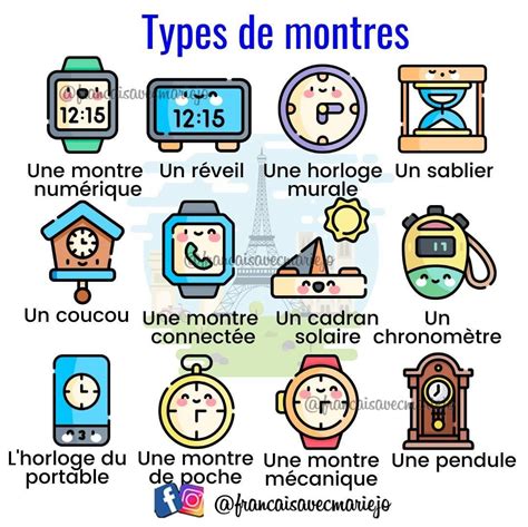 Types de Montres: French Language Learning Resources