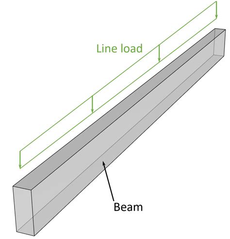 Image result for Stream Load