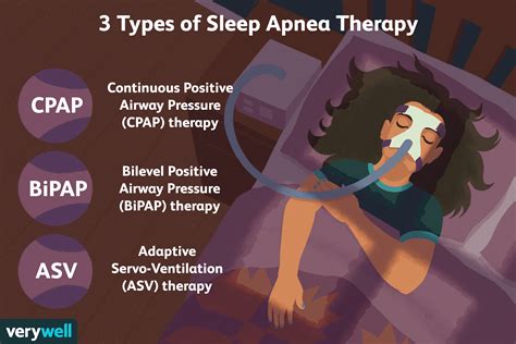 Image result for CPAP vs BiPAP Machine