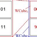 Image result for Java Programmng Wcube
