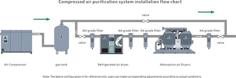 Compressed Air Dryer System – Types, Working Principle & Maintenance Guide