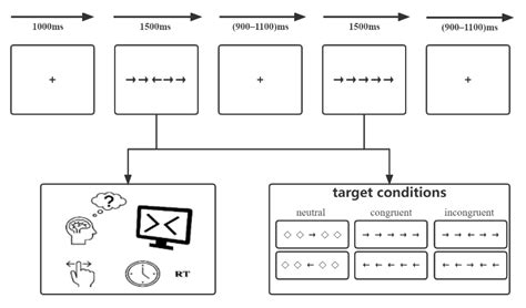 Hyperprolactinemia Associated with Attentional Processing and ...