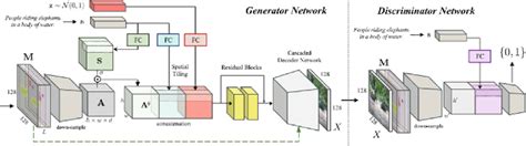 Image result for Architecture for Image to Text Generator in Machine Learning