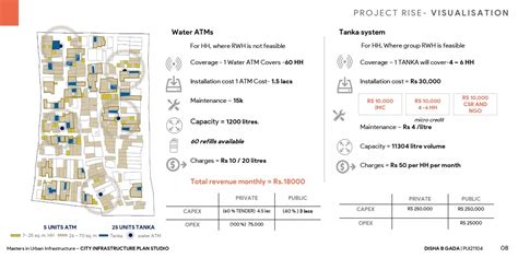 R.I.S.E Indore | CEPT - Portfolio