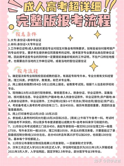 2023年合肥城市学院成人高考专升本在哪里报名？报考流程一览表（官网最新发布）|中专网