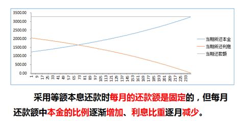 互金从业者必备常识：消费分期与现金分期（现金贷）的区别