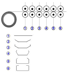 Image result for Cold Forming Process
