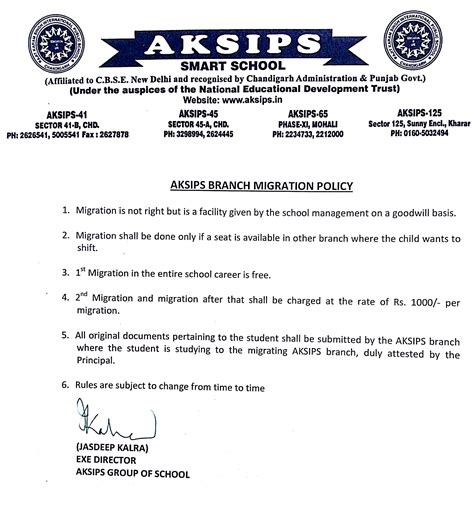 AKSIPS 125