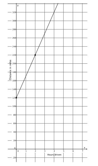 Grade 8 Module 4 Lesson 17 的图像结果