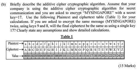 Image result for Encrypt a Message with a Key Using Double Transposition