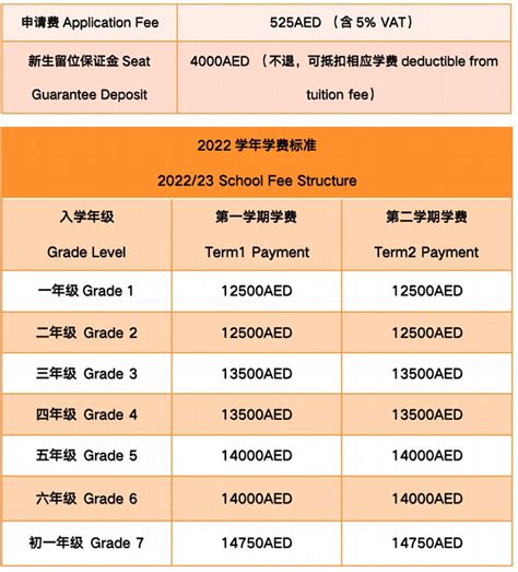 大学学费一年多少钱（我国多所高校学费将上调） - 首都新闻网