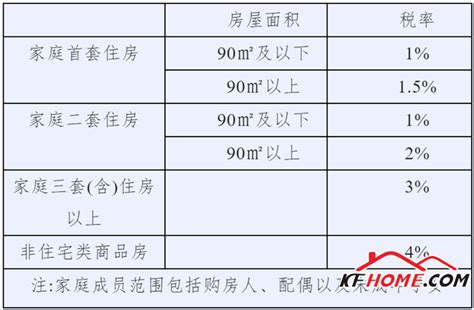 通许县契税补贴多少钱？-开封本地楼市-开封之家房产网