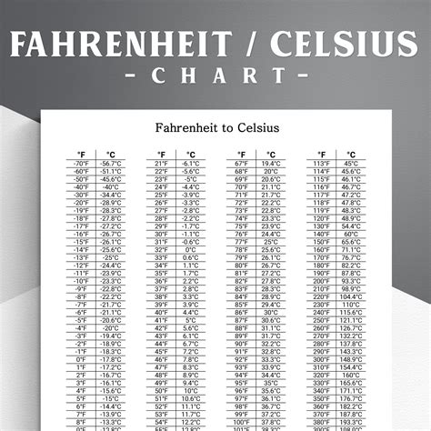 Free Celsius to Fahrenheit Chart Templates in PDF