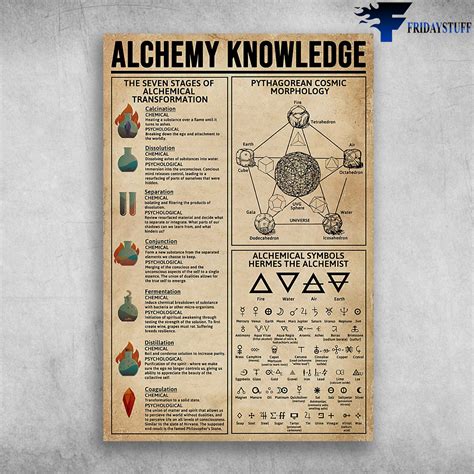 Stages Of Alchemy