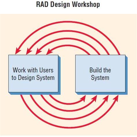 Image result for Random Application Development Meaning