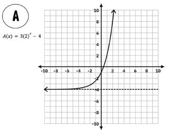 Graphing Exponential and Log Functions 的图像结果