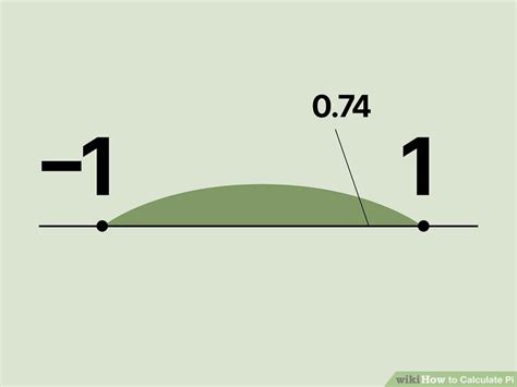 Image result for HowToBasic Pi