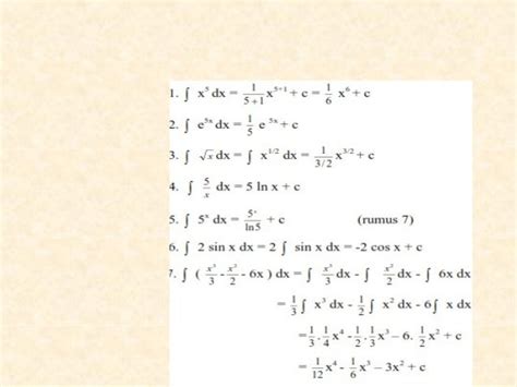 Contoh Soal Integral Parsial: Panduan Lengkap