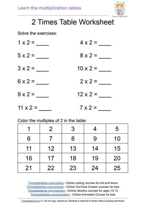 2 Times Table ️2️⃣ Learn, Play, and Practice - Times Tables Kids