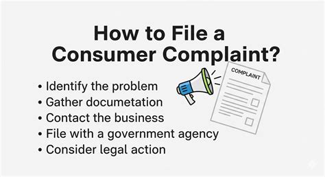 How to File a Consumer Complaint ? | BARRISTERY.in - An Educational ...