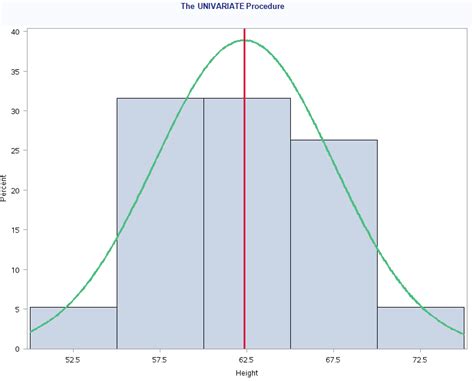 SAS Vertical Reference Line Label 的图像结果