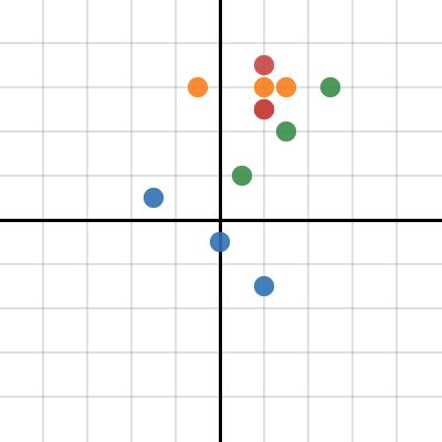 Desmos Table of Values 的图像结果