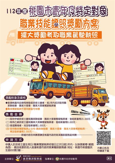 桃園市擴大獎勵民眾考取職業駕駛執照 最高獎勵金3萬2000元 | 蕃新聞