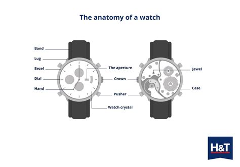 Wrist Watch Parts Assorted Watch Parts For Mechanical / Automatic
