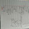 Define conservative force . Show that gravitational force is ...