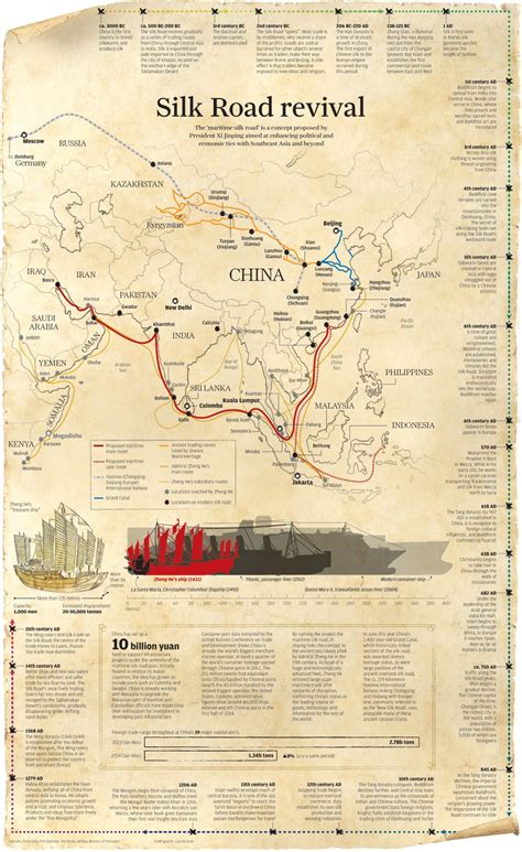 Trade Route 的图像结果
