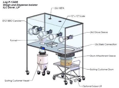 Image result for Isolator Tutorial