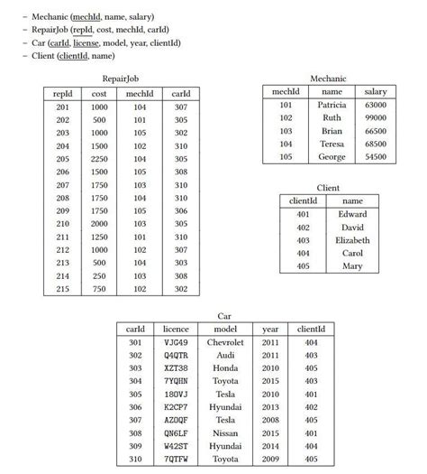 How to Add Car Files to SQL 的图像结果