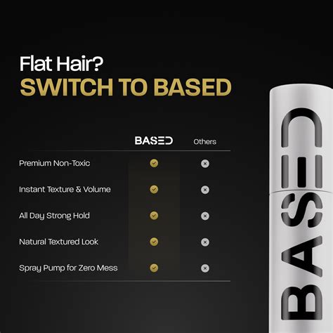 Based Bodyworks Hair Texturizing Powder, Lightweight India | Ubuy